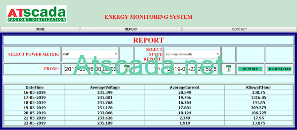 ỨNG DỤNG HỆ THỐNG SCADA GIÁM SÁT VÀ QUẢN LÝ NĂNG LƯỢNG