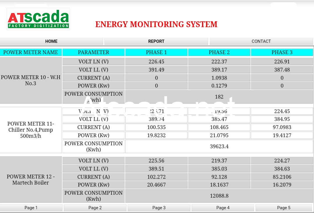 ỨNG DỤNG HỆ THỐNG SCADA GIÁM SÁT VÀ QUẢN LÝ NĂNG LƯỢNG