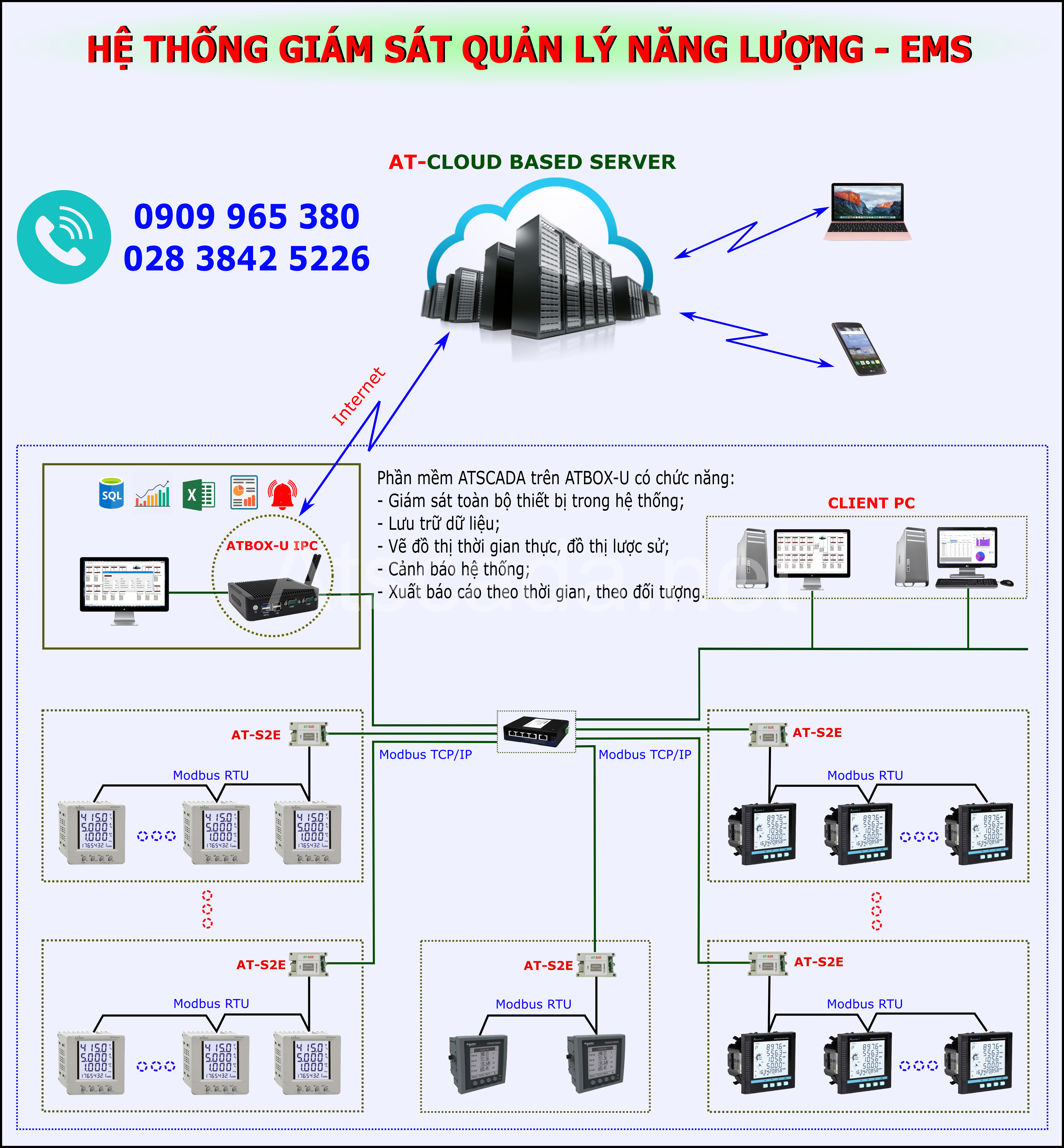 ỨNG DỤNG HỆ THỐNG SCADA GIÁM SÁT VÀ QUẢN LÝ NĂNG LƯỢNG