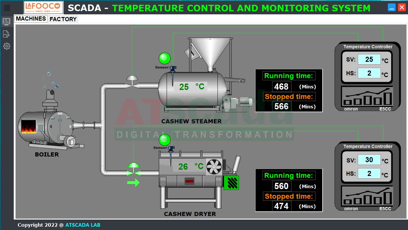 phần mềm giám sát nhiệt độ độ ẩm