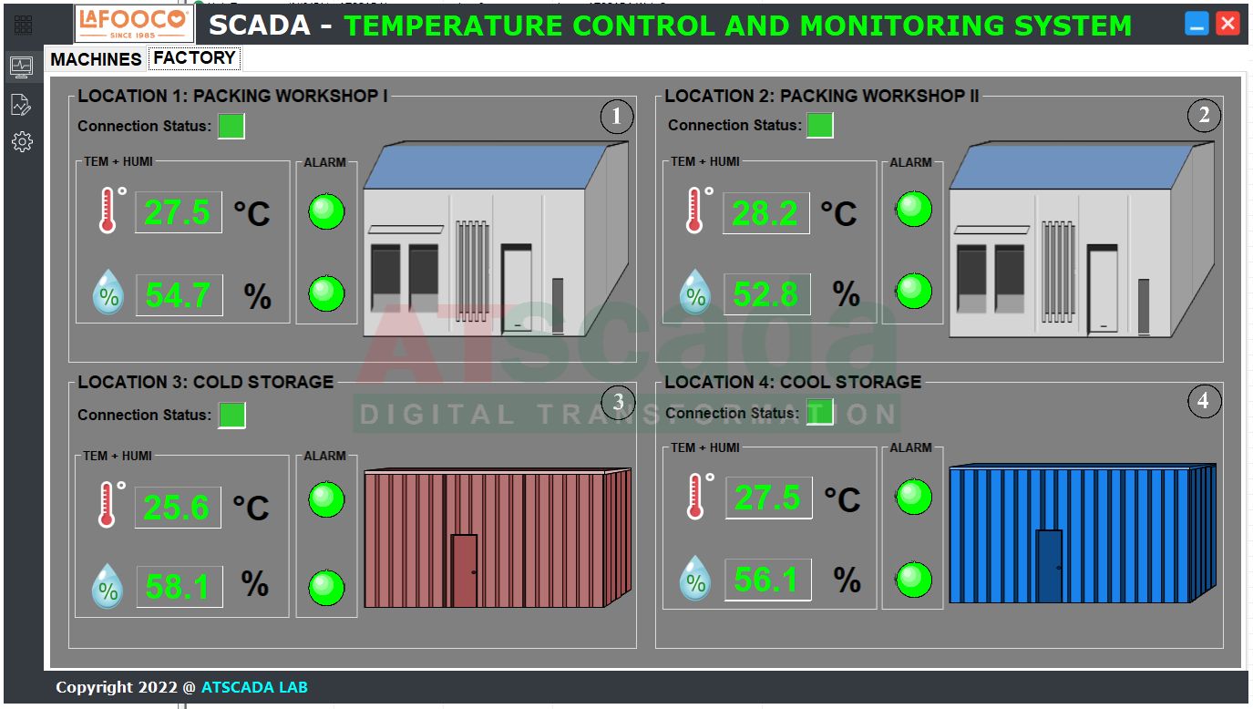 Giám sát nhiệt độ độ ẩm tại xưởng sản xuất Long An