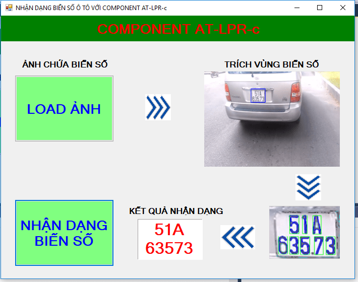 Nhận diện biển số xe ô tô