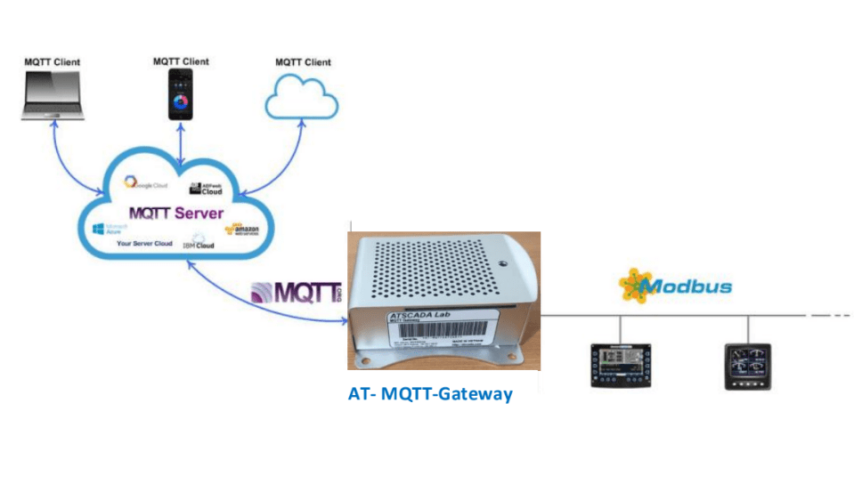 AT-MQTT Gateway - Bá» chuyá»n Äá»i Modbus RTU sang giao thá»©c MQTT