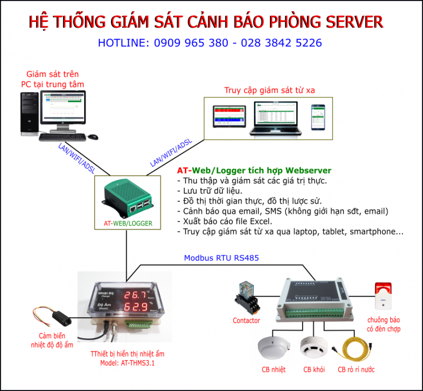 Bảo vệ dữ liệu quan trọng của bạn với giám sát phòng server chuyên nghiệp của chúng tôi! Với công nghệ đột phá và đội ngũ chuyên gia tận tâm, chúng tôi sẽ giúp bạn yên tâm trong quá trình quản lý hệ thống của mình!