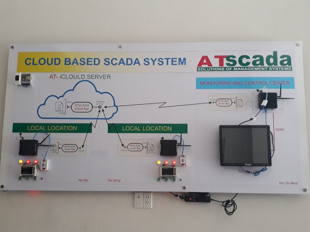 Tổng Quan Hệ Thống SCADA Dựa Trên Đám Mây - ATSCADA