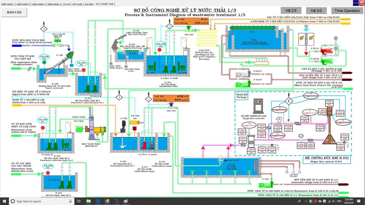 phần mềm giám sát và quản lí hệ thống xử lý nước thải