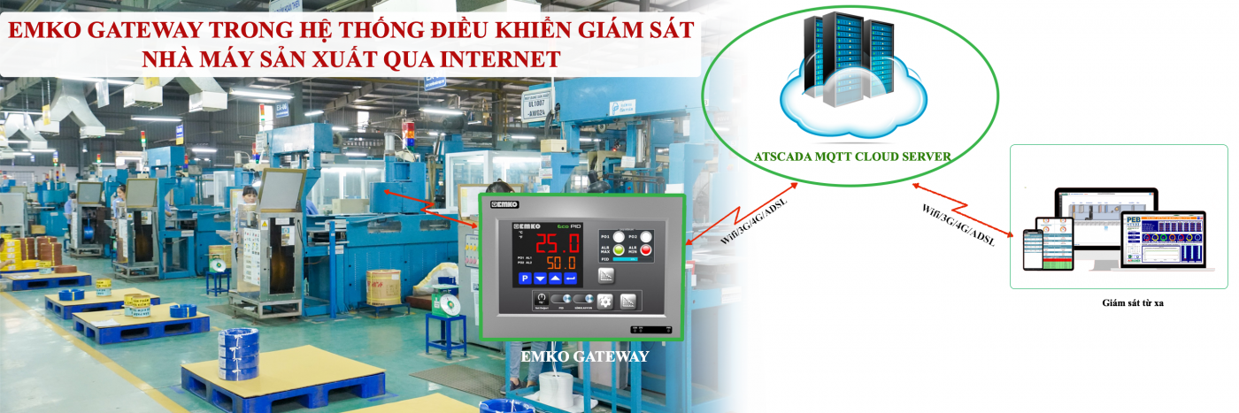 LẬP TRÌNH HMI GIÁM SÁT CÔNG NGHIỆP - ATSCADA Lab