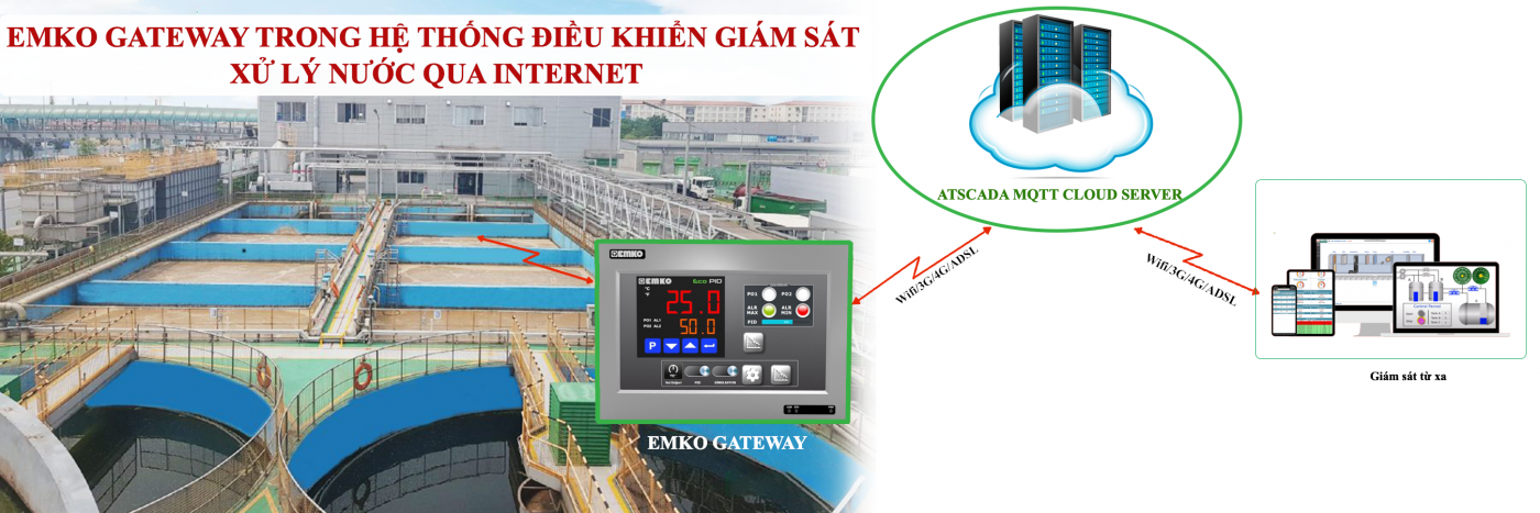 EMKO GATEWAY trong hệ thống điều khiển giám sát xử lý nước qua Internet
