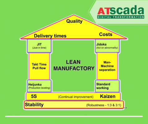 Tổng Quan Mô Hình Quản Lý Sản Xuất Tinh Gọn - ATSCADA