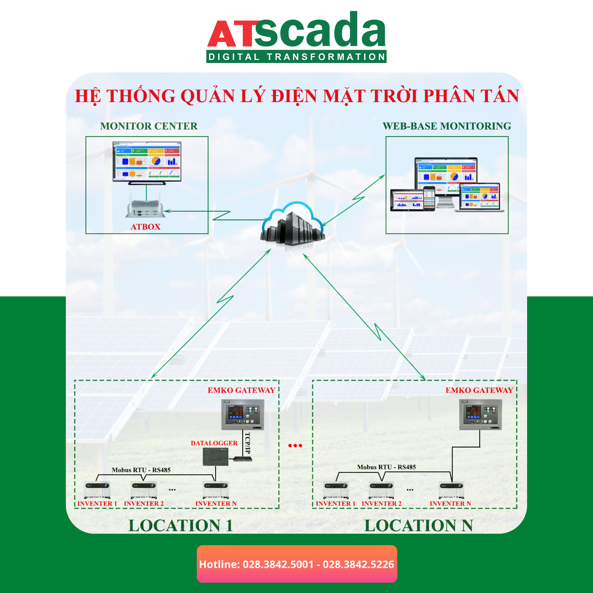 ATSCADA cung cấp giải pháp hệ thống phần mềm scada hiện đại