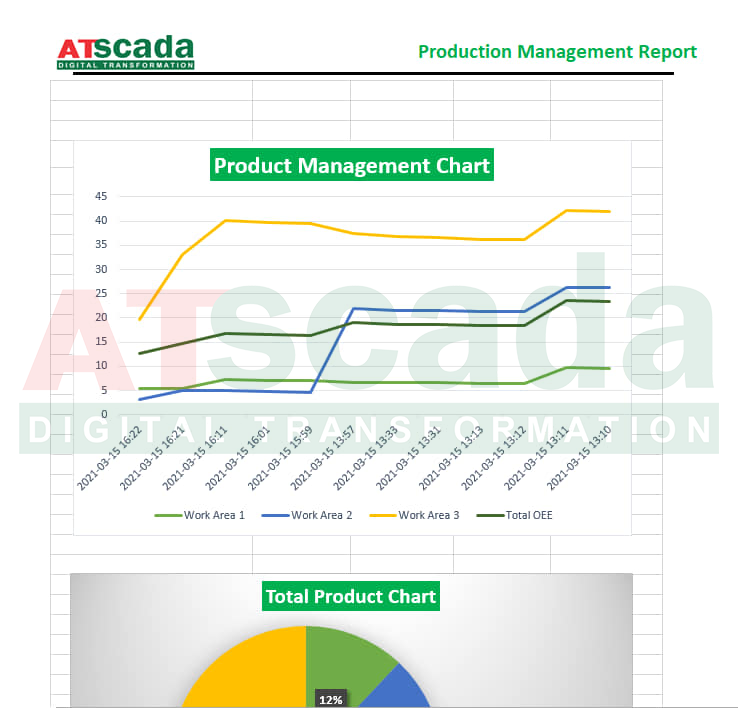 Mô Hình Lean Ứng Dụng Hiệu Quả Cho Ngành May Mặc - ATSCADA