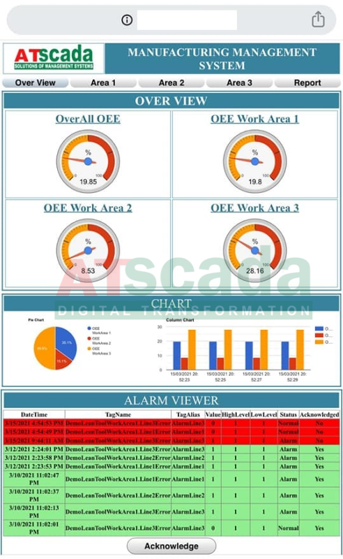 Mô Hình Lean Ứng Dụng Hiệu Quả Cho Ngành May Mặc - ATSCADA