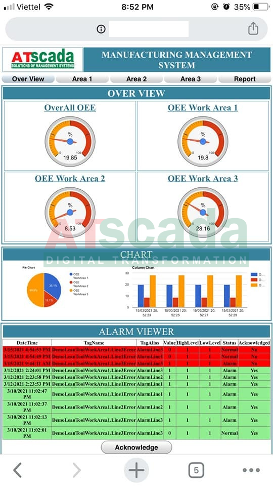 MÔ HÌNH LEAN ỨNG DỤNG CHO NGÀNH MAY MẶC - ATSCADA