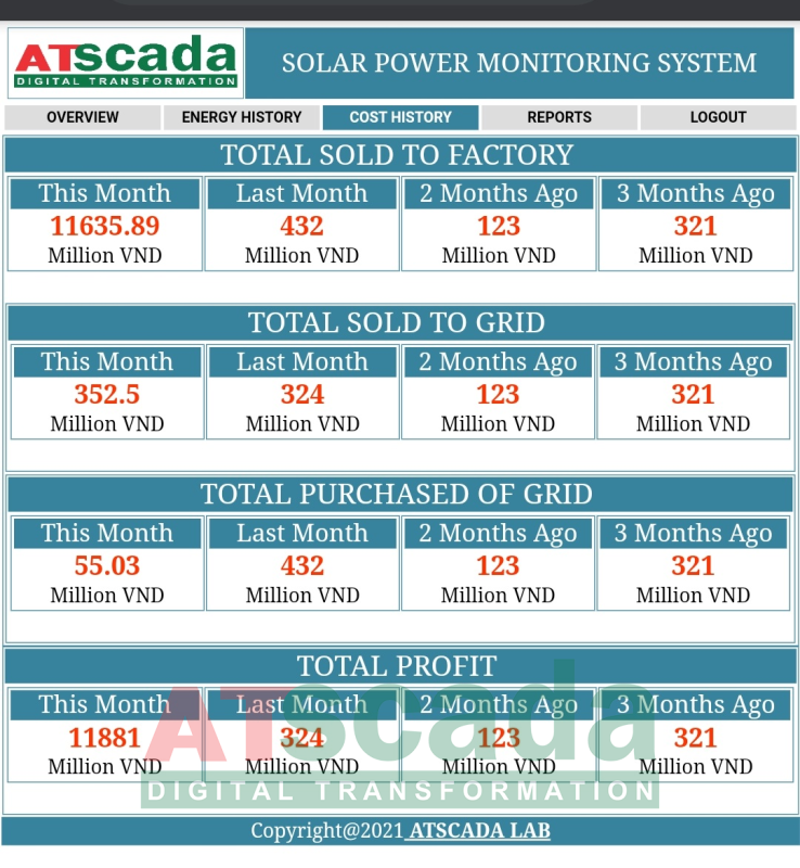 Giao diện lịch sử giá hệ thống solar - phần mềm atscada