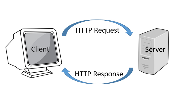 Giao thức HTTP