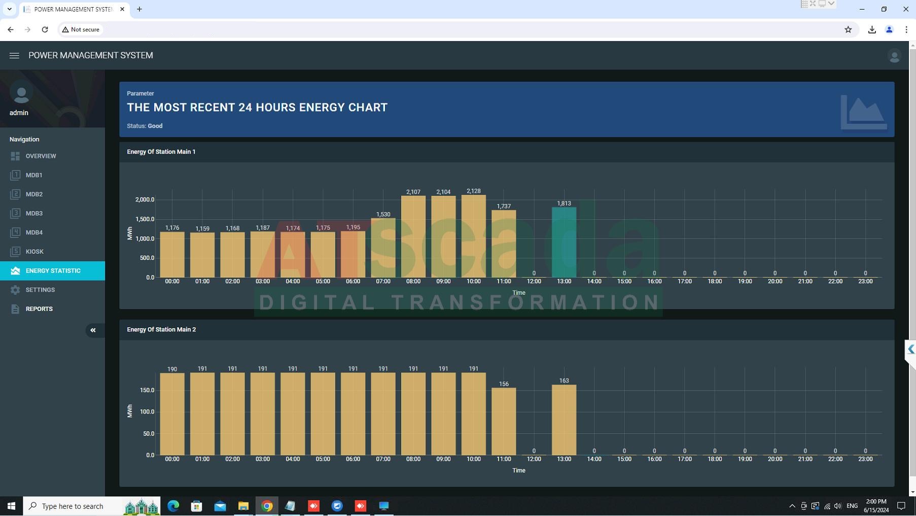 Hệ thống scada là gì