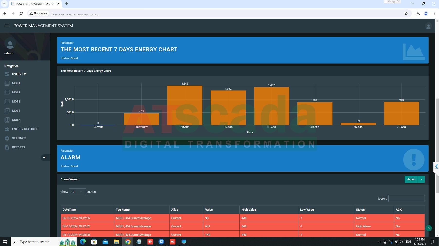 Hệ thống scada là gì