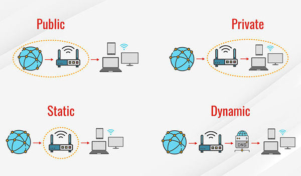 Các loại địa chỉ IP thông dụng hiện nay