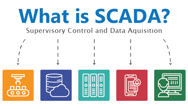 Phần mềm SCADA được thiết kế để giám sát, điều khiển & thu thập dữ liệu từ các quy trình sản xuất