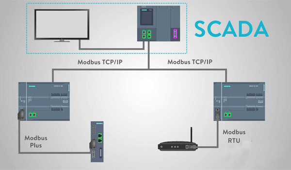 Hệ thống SCADA là hệ thống điều khiển & giám sát từ xa