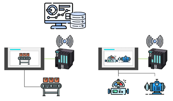 Hệ thống SCADA hoạt động dựa trên quy trình cụ thể