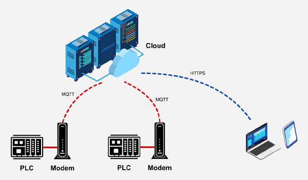 Cấu trúc cơ bản của hệ thống SCADA