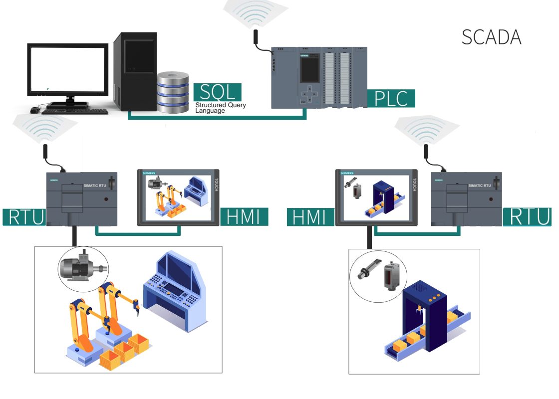 Những thiết bị chính trong hệ thống tự động hóa SCADA 