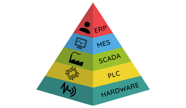 Việc quyết định lựa chọn SCADA hay MES còn phụ thuộc vào mục tiêu cụ thể của doanh nghiệp