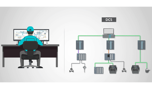 DCS là hệ thống điều khiển được sử dụng trong các quy trình sản xuất liên tục