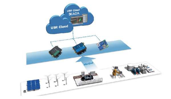 Atscada.net - Đơn vị chuyên cung cấp & thiết kế phần mềm SCADA