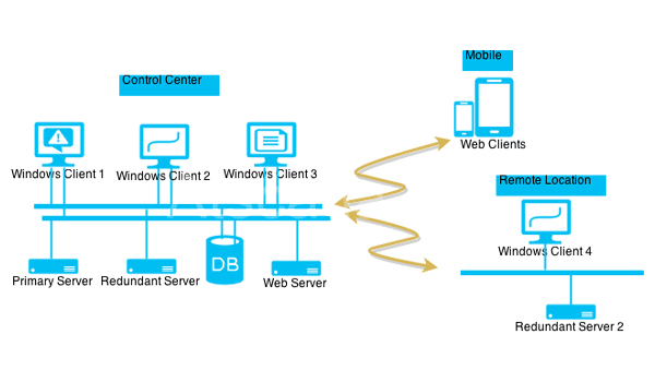 Các phần mềm SCADA tùy chỉnh mang lại nhiều lợi ích vượt trội