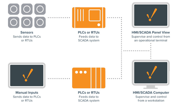 Atscada.net - Đơn vị cung cấp & thiết kế phần mềm SCADA chính hãng