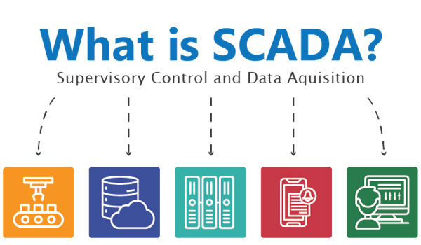 SCADA - Hệ thống điều khiển giám sát & thu thập dữ liệu.