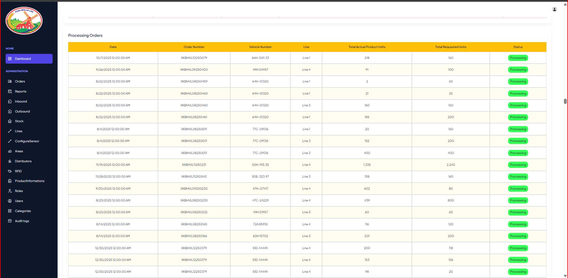 Số lượng đơn hàng đang thực hiện