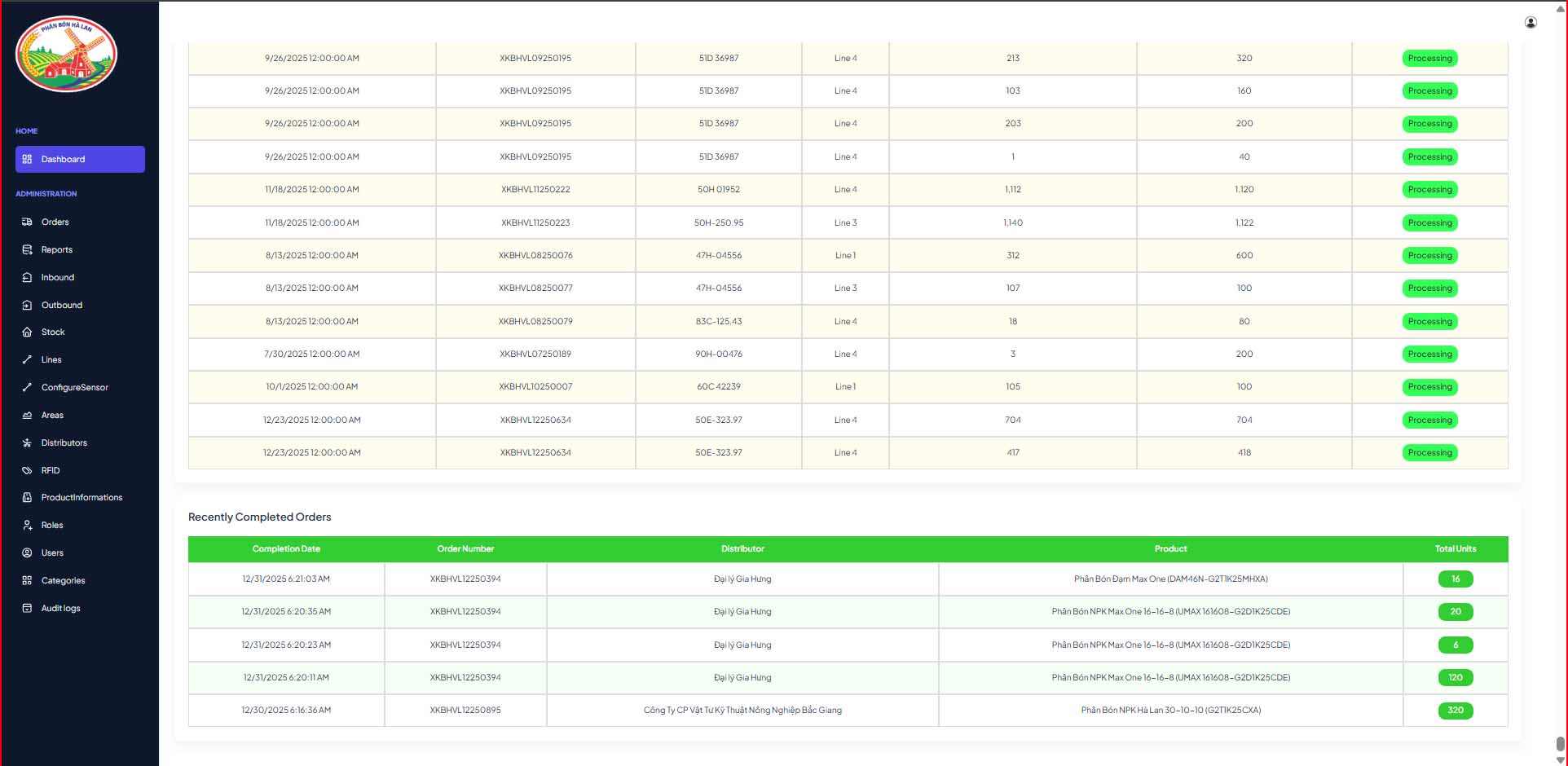Số lượng đơn hàng đã hoàn thành