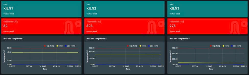 phần mềm giám sát phòng nhiệt độ lò nung