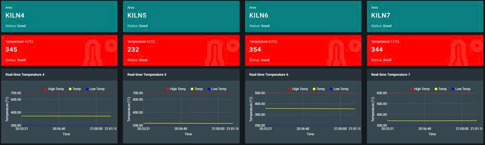 phần mềm giám sát phòng nhiệt độ lò nung