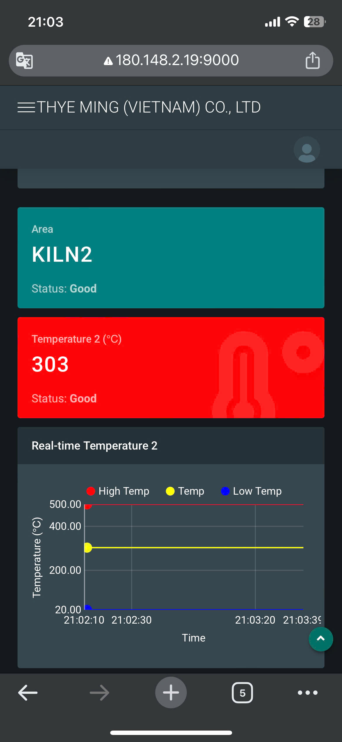 phần mềm giám sát phòng nhiệt độ lò nung