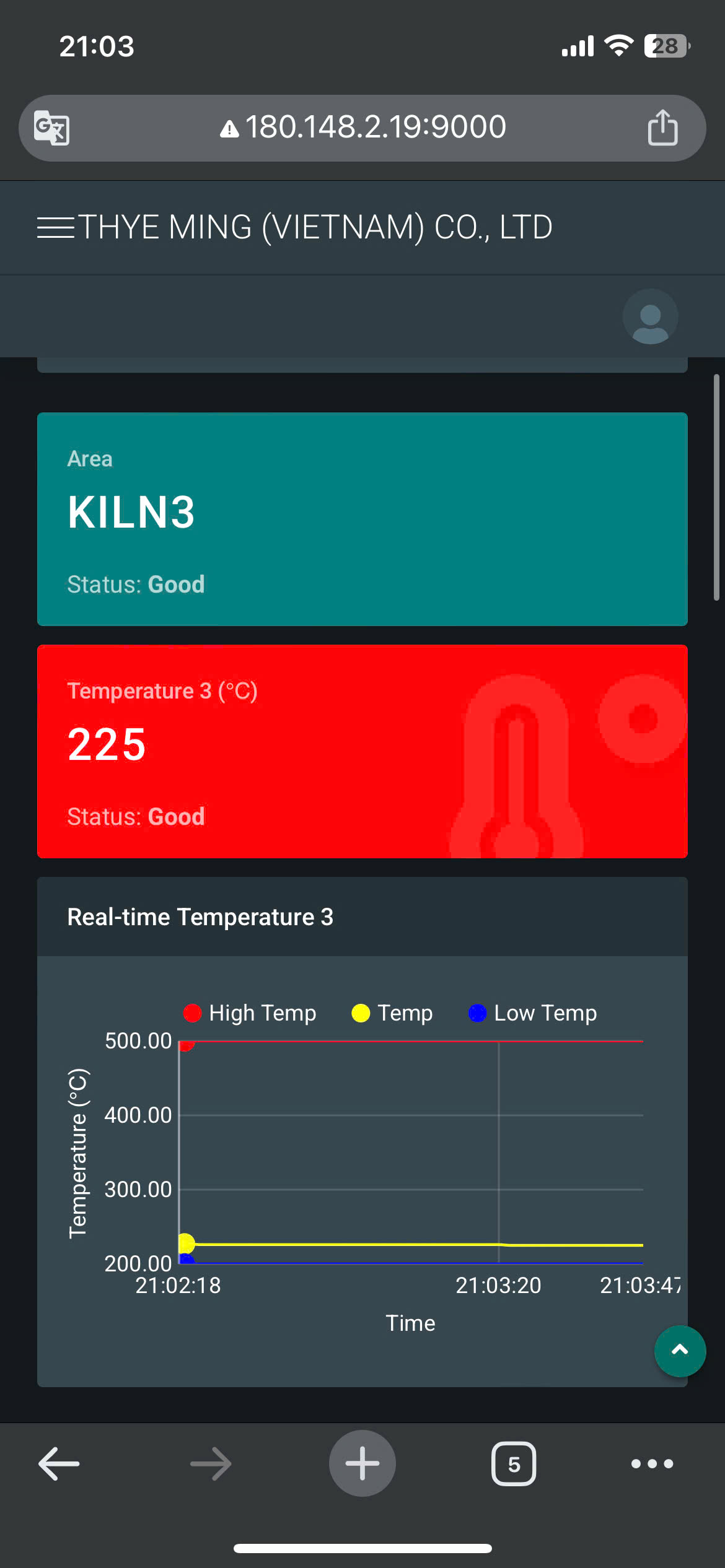 phần mềm giám sát phòng nhiệt độ lò nung