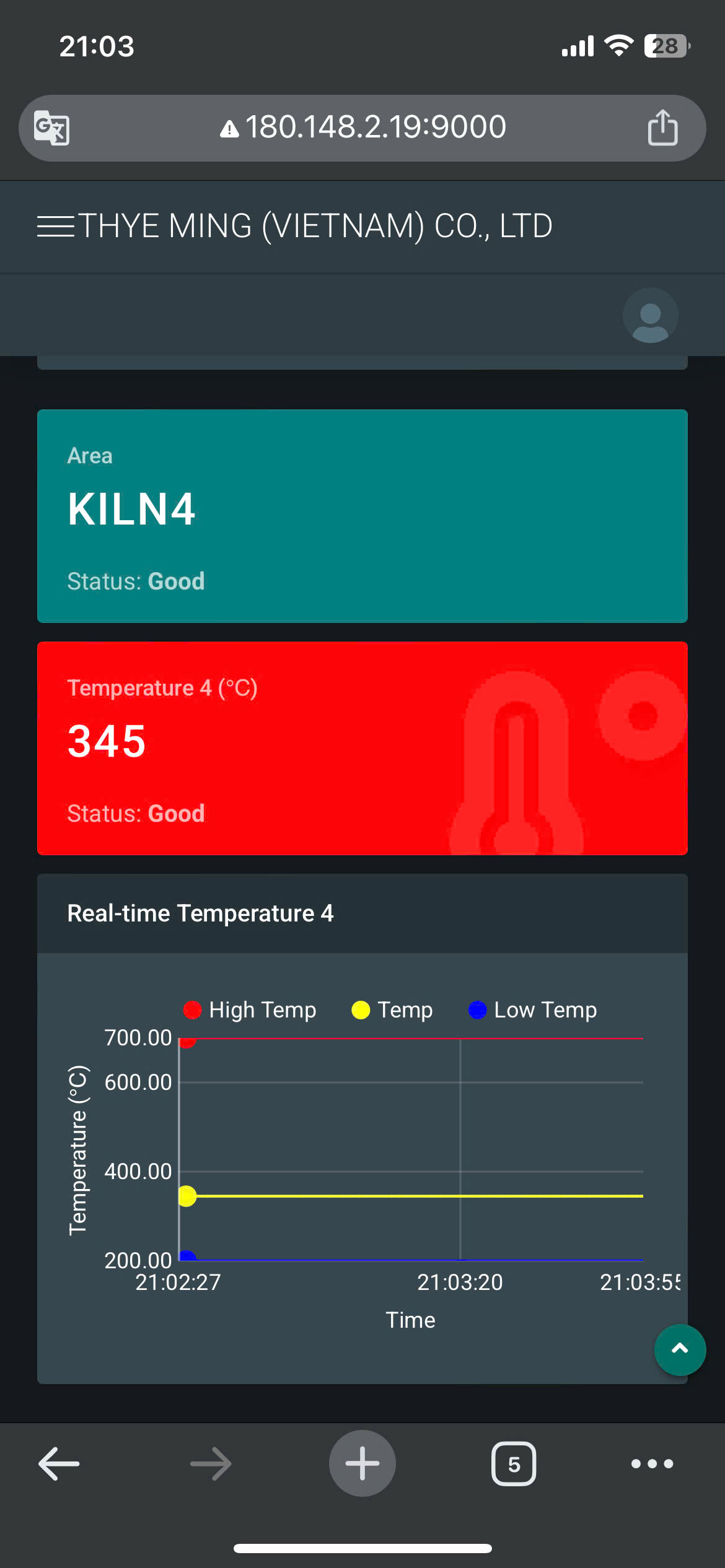 phần mềm giám sát phòng nhiệt độ lò nung