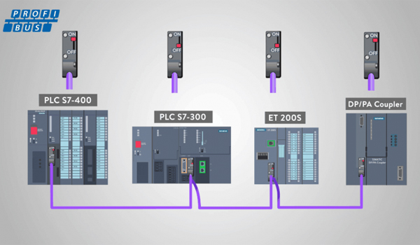 Profibus là giao thức truyền thông công nghiệp trong các hệ thống tự động hoá