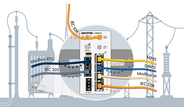 IEC 60870-5-101/104 là bộ tiêu chuẩn quốc tế được sử dụng phổ biến trong ngành điện