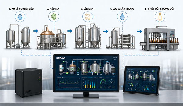 Ứng dụng của hệ thống SCADA trong từng công đoạn sản xuất bia