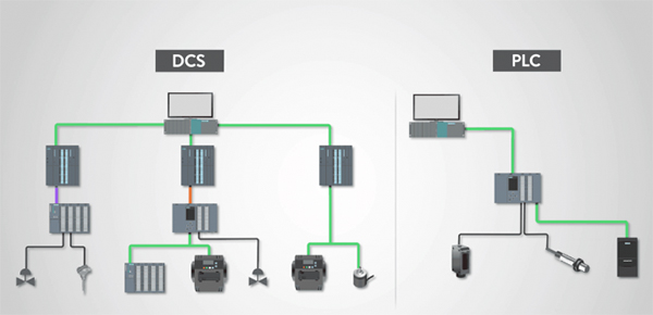 Lựa chọn sử dụng SCADA, PLC hay DCS còn tùy thuộc vào quy mô & đặc thù của lĩnh vực