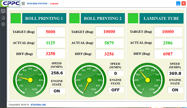 SCADA cho phép theo dõi toàn bộ hoạt động sản xuất ngay khi đang diễn ra