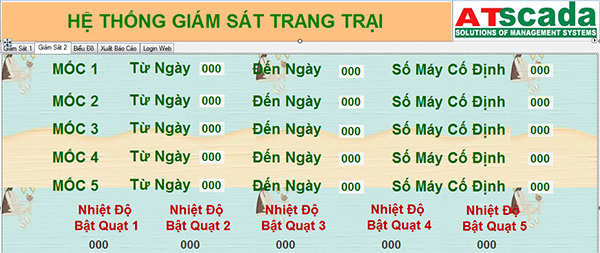 Giám sát môi trường chuồng trại theo thời gian thực