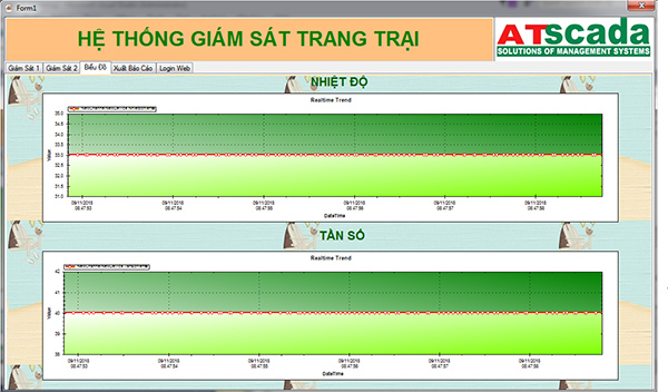 Tất cả dữ liệu được lưu trữ & phân tích giúp người quản lý đưa ra quyết định chính xác
