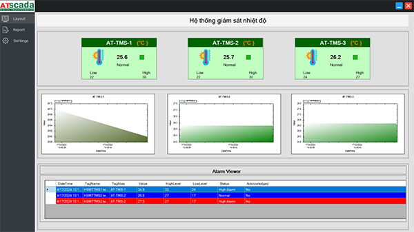 Hệ thống SCADA cho phép theo dõi liên tục các chỉ số môi trường