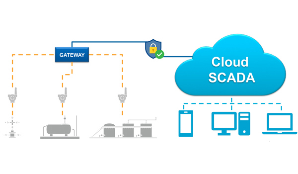 SCADA Cloud là hệ thống giám sát & điều khiển được triển khai trên nền tảng điện toán đám mây