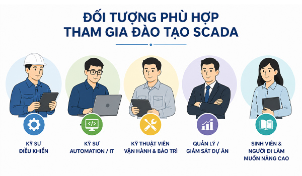 Đối tượng phù hợp tham gia đào tạo SCADA